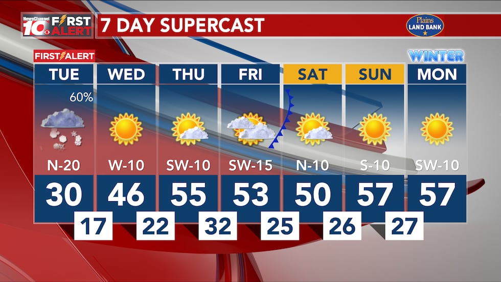 7 Day Forecast Starting 12/15